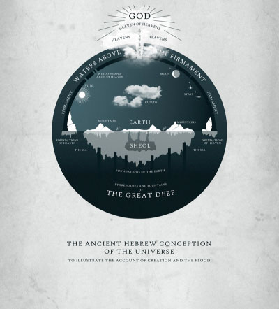 PauknerCover3 The Ancient Hebrew Conception of the Universe by Michael Paukner. (All images courtesy of Michael Paukner)